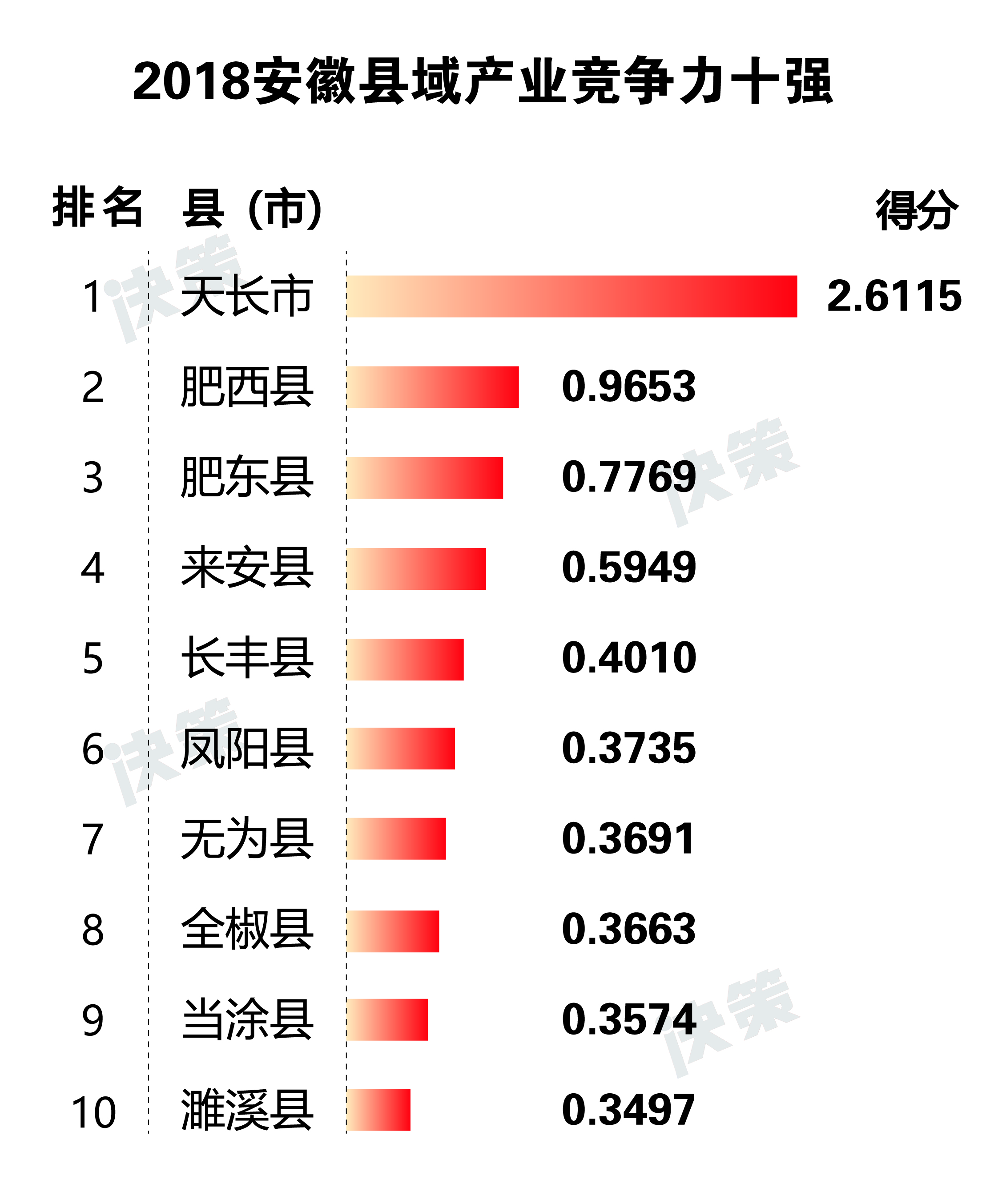 2018安徽县域产业竞争力十强.jpg