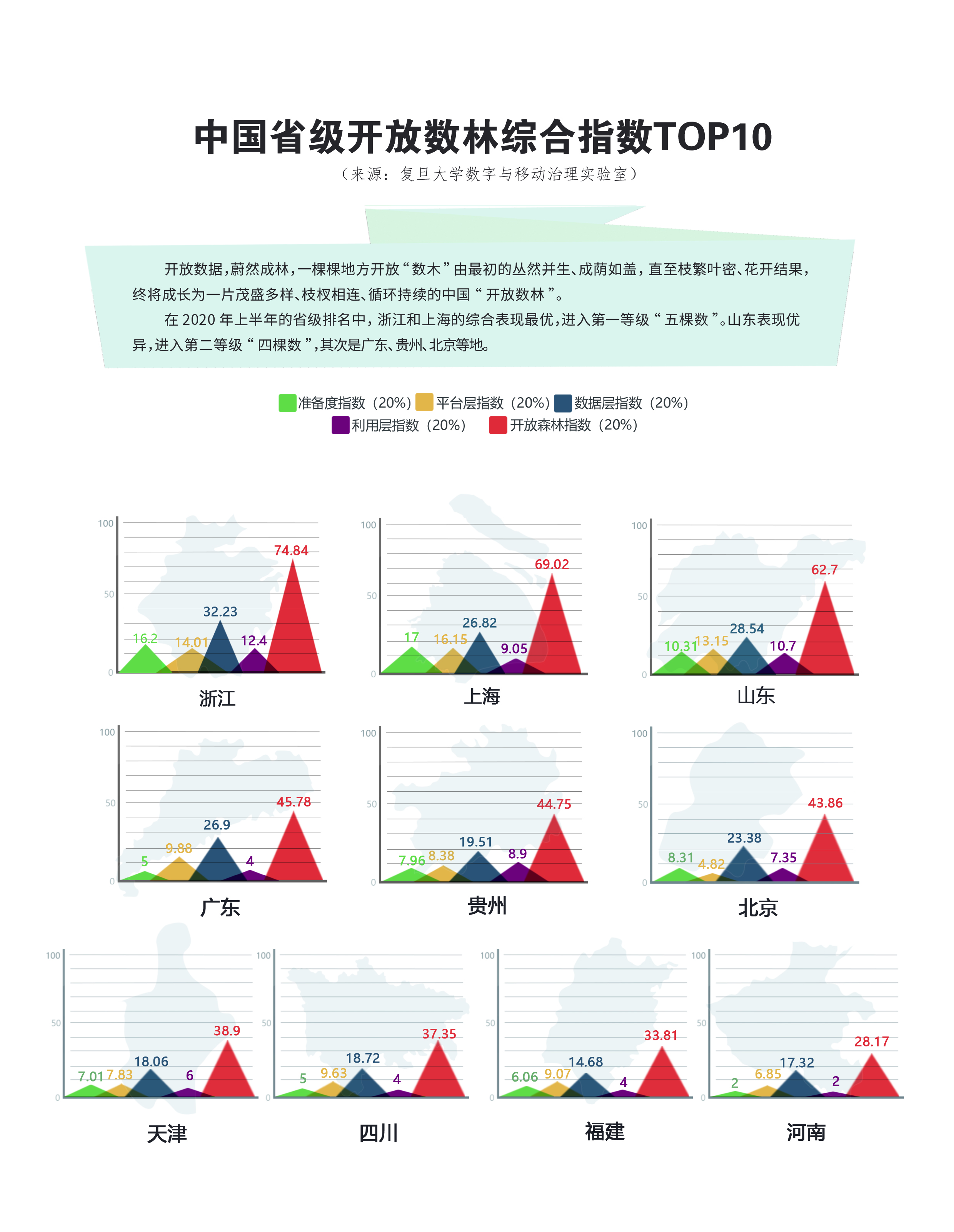 开放数林综合指数.jpg