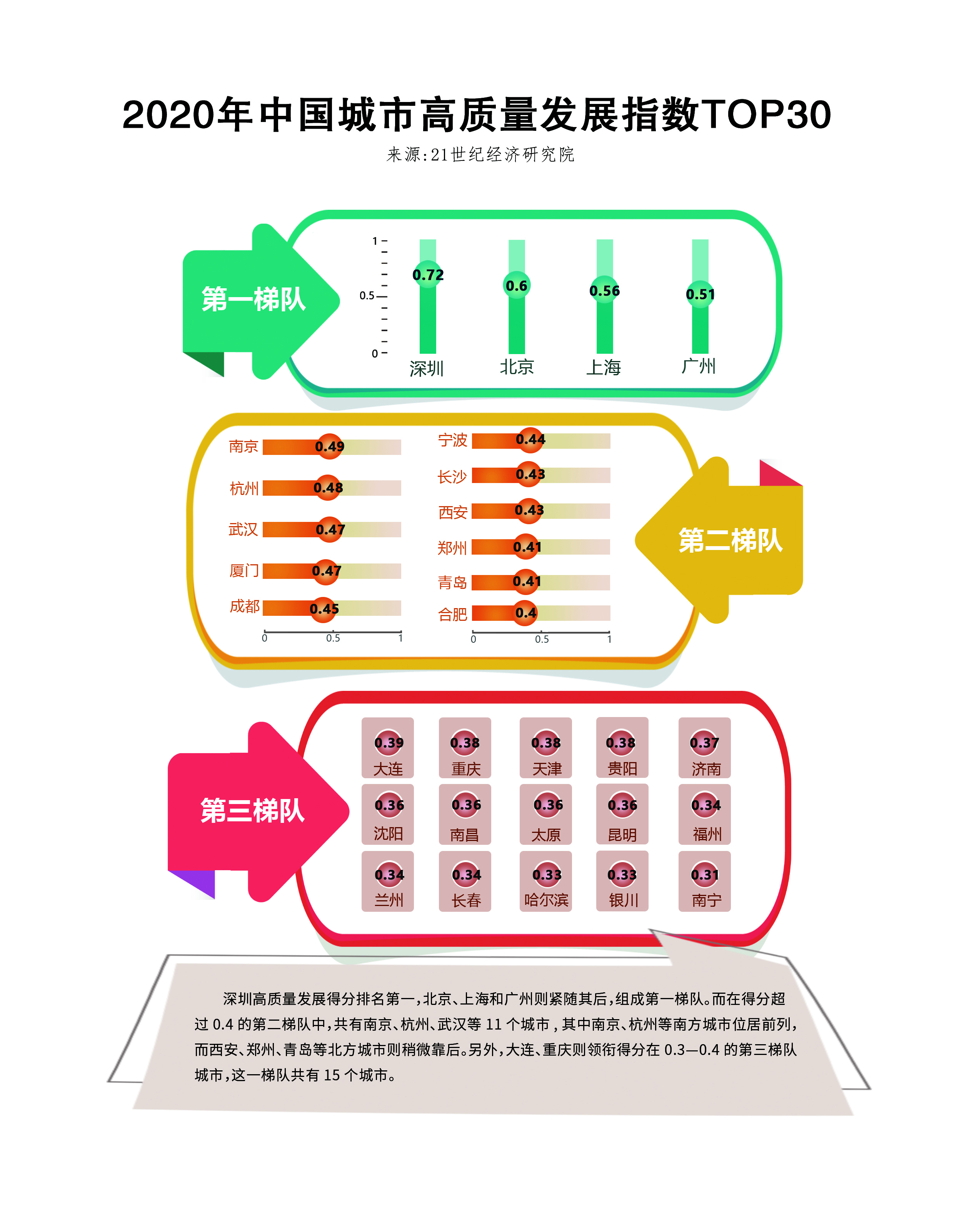 中国城市高质量发展指数.jpg