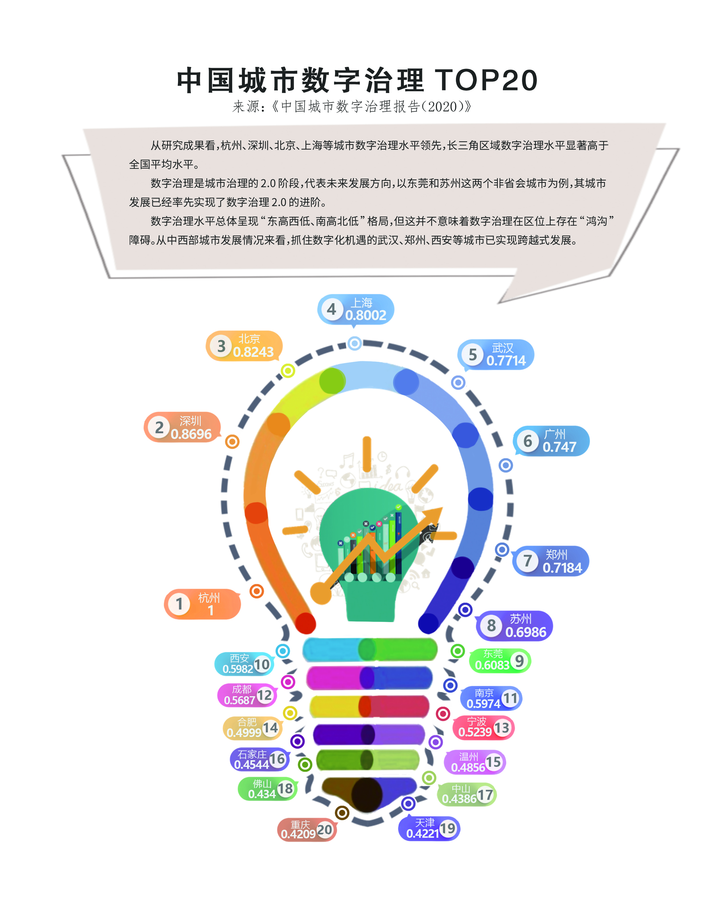 中国城市数字管理.jpg